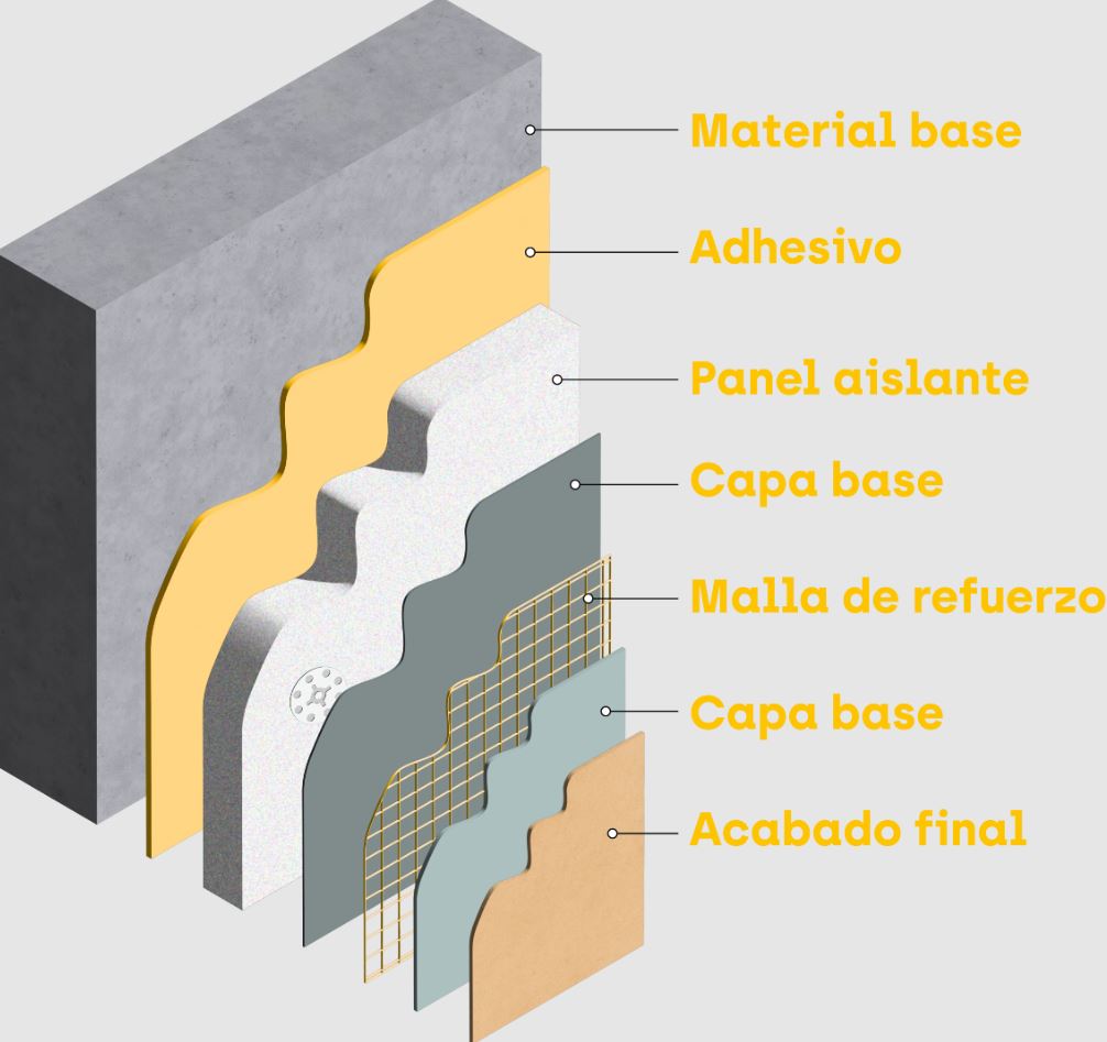 CAPAS SATE